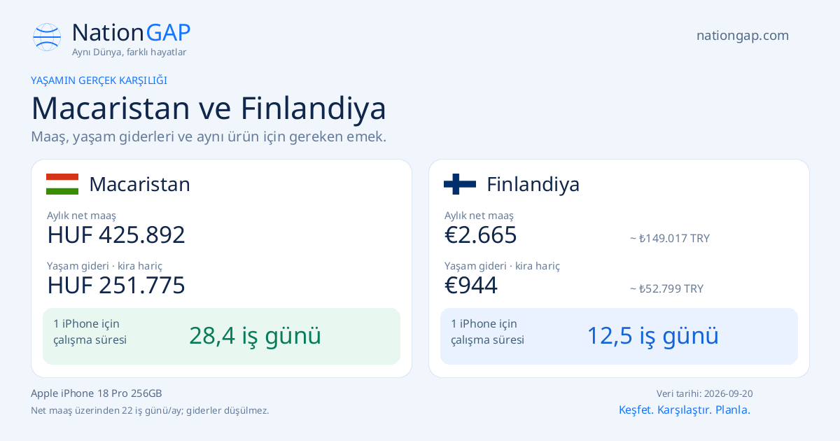 Macaristan / Finlandiya · Karşılaştırma kartı