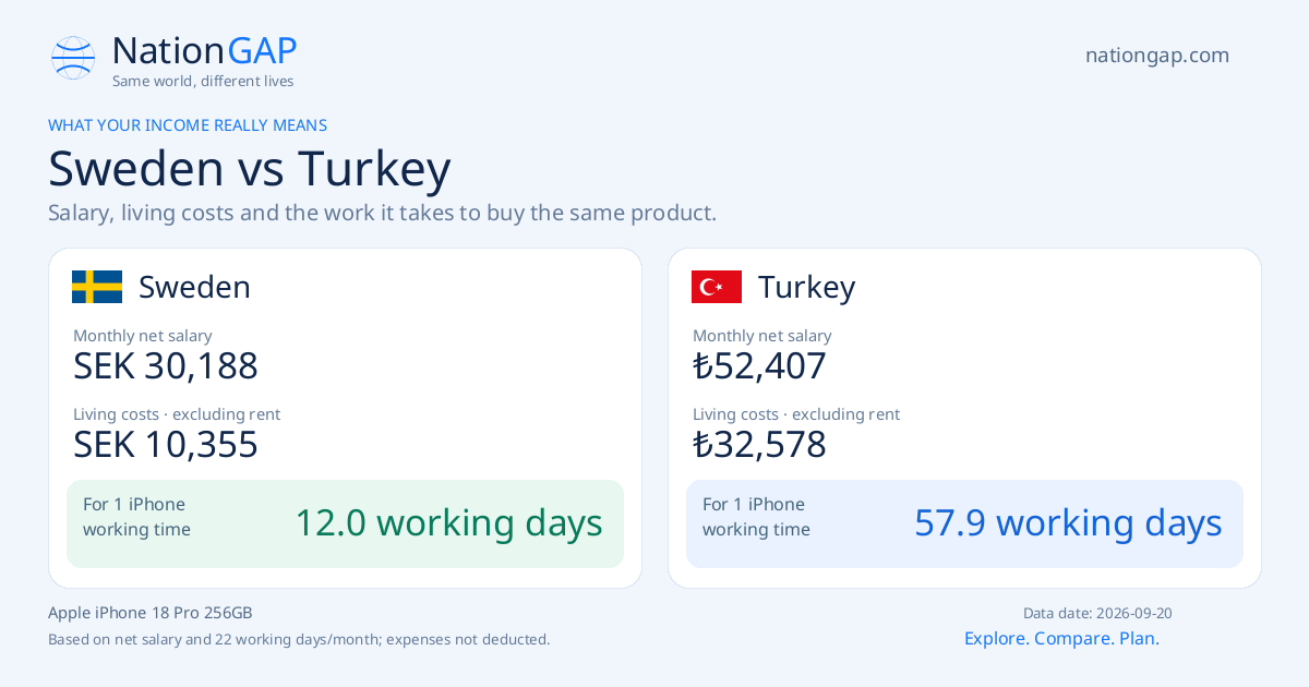 Sweden / Turkey · Comparison card