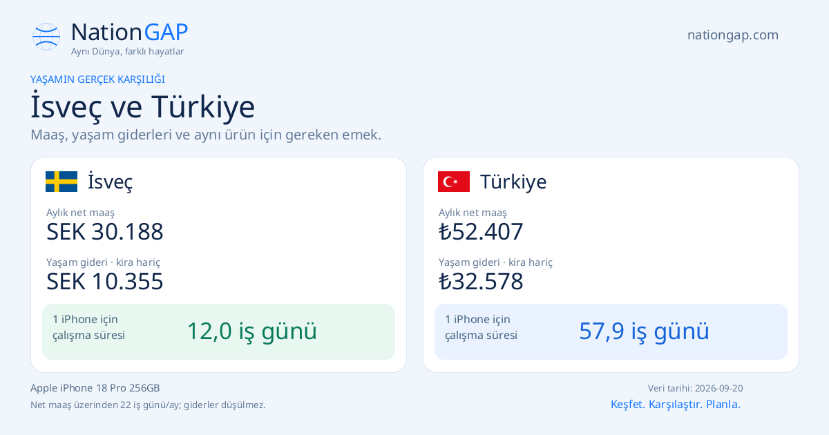 İsveç / Türkiye · Karşılaştırma kartı