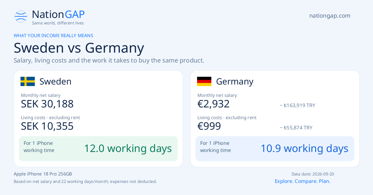 Sweden / Germany · Comparison card