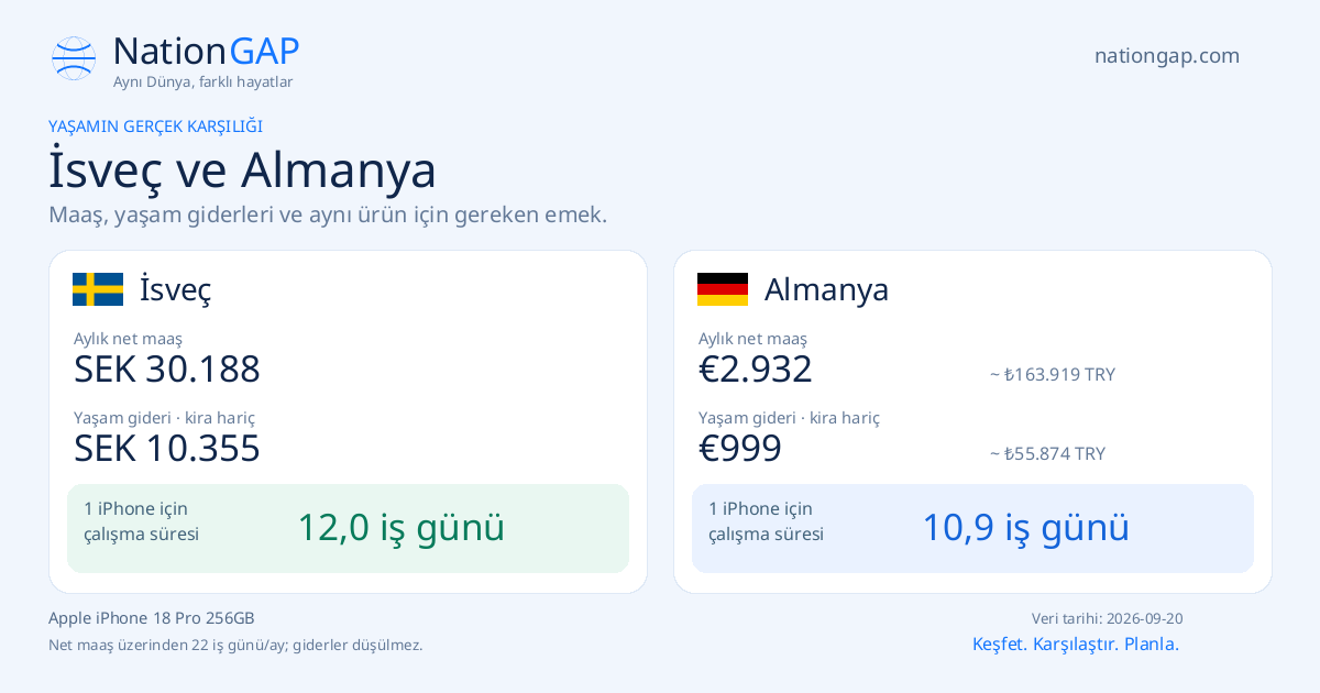 İsveç / Almanya · Karşılaştırma kartı