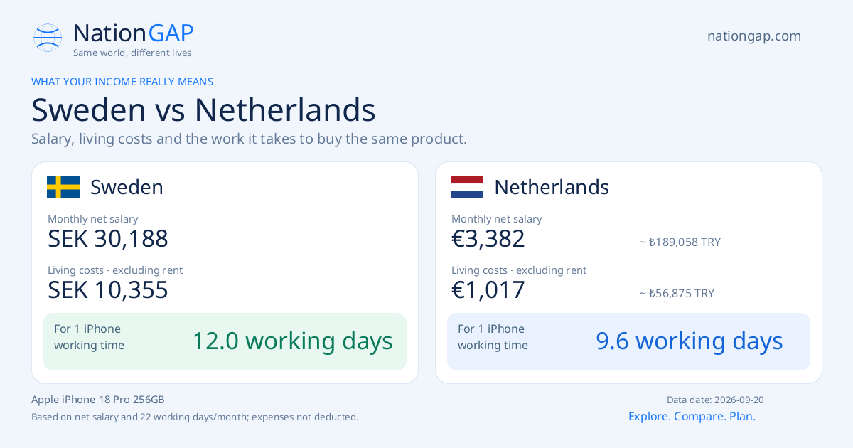 Sweden / Netherlands · Comparison card