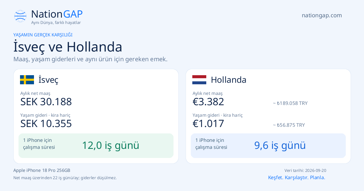 İsveç / Hollanda · Karşılaştırma kartı