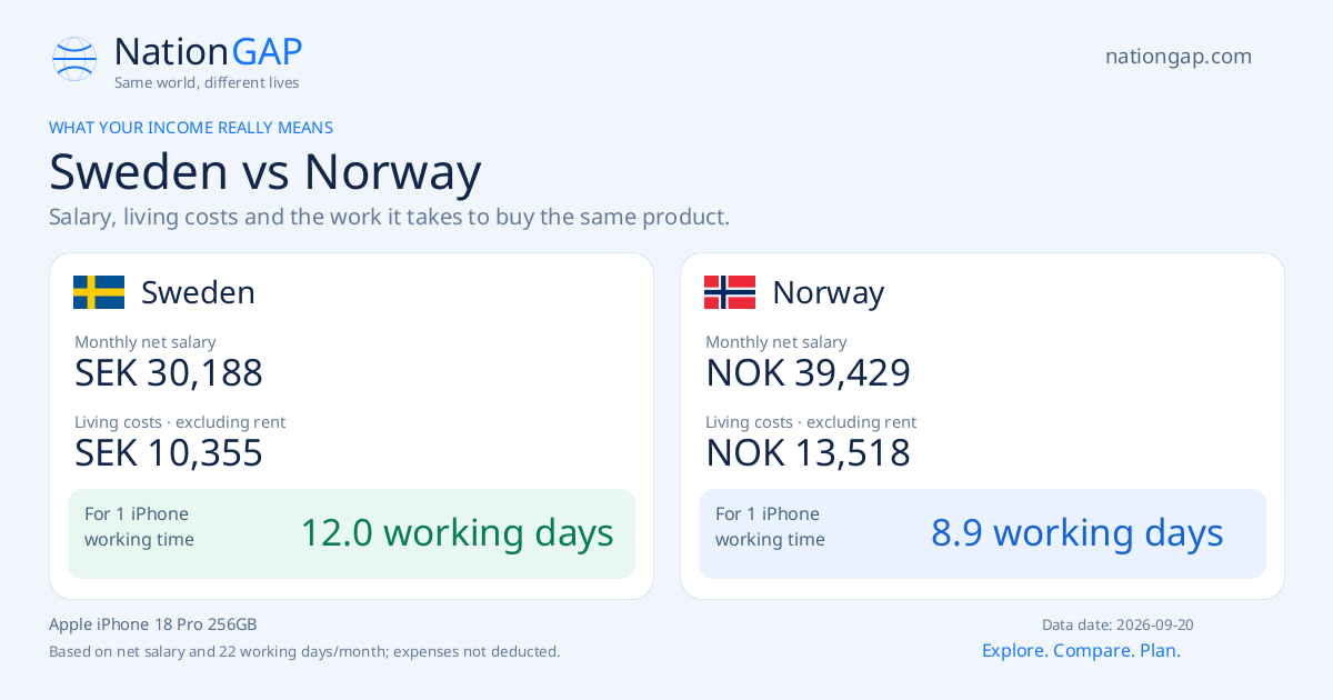 Sweden / Norway · Comparison card