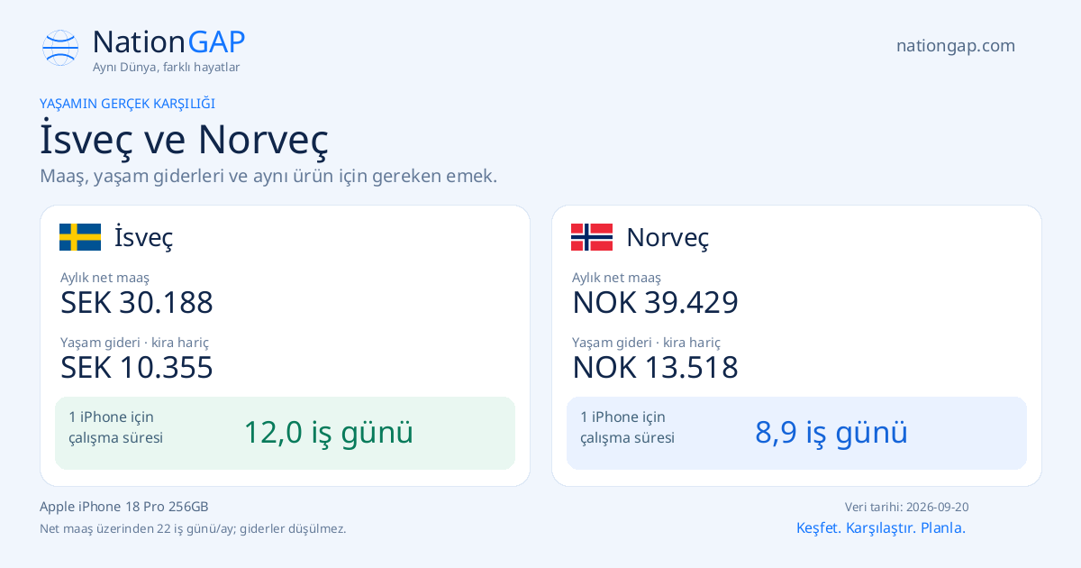 İsveç / Norveç · Karşılaştırma kartı