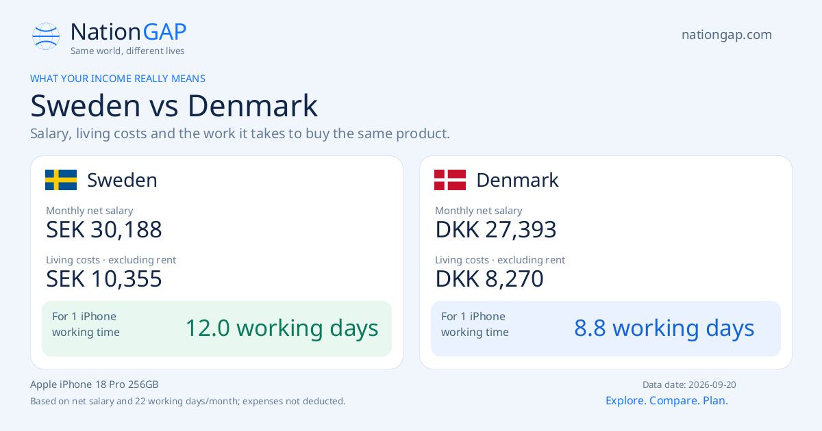 Sweden / Denmark · Comparison card