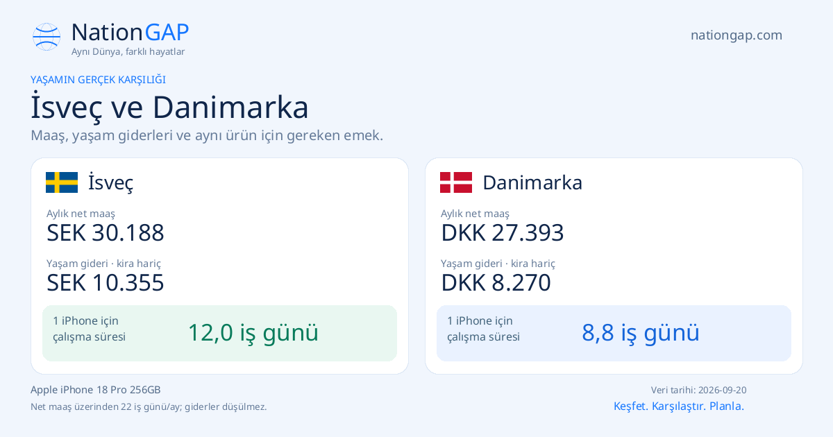 İsveç / Danimarka · Karşılaştırma kartı