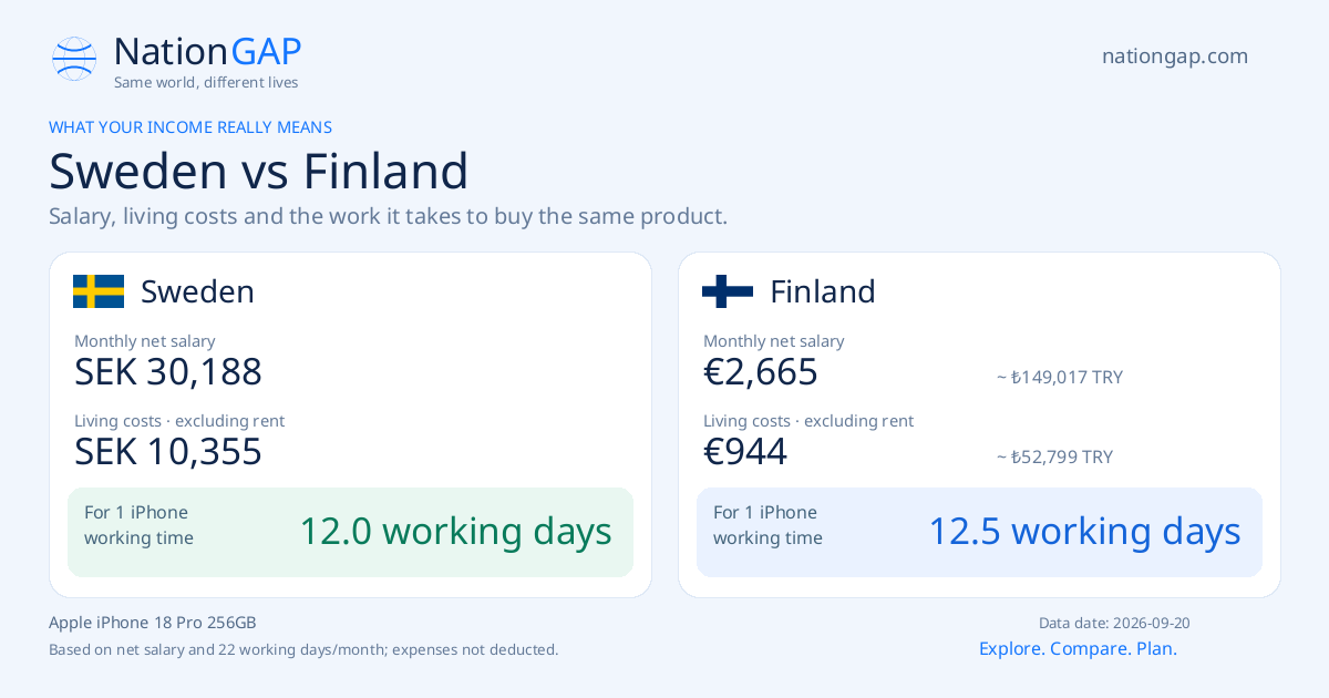 Sweden / Finland · Comparison card