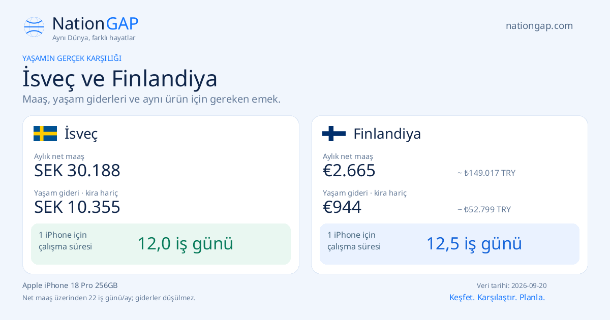 İsveç / Finlandiya · Karşılaştırma kartı