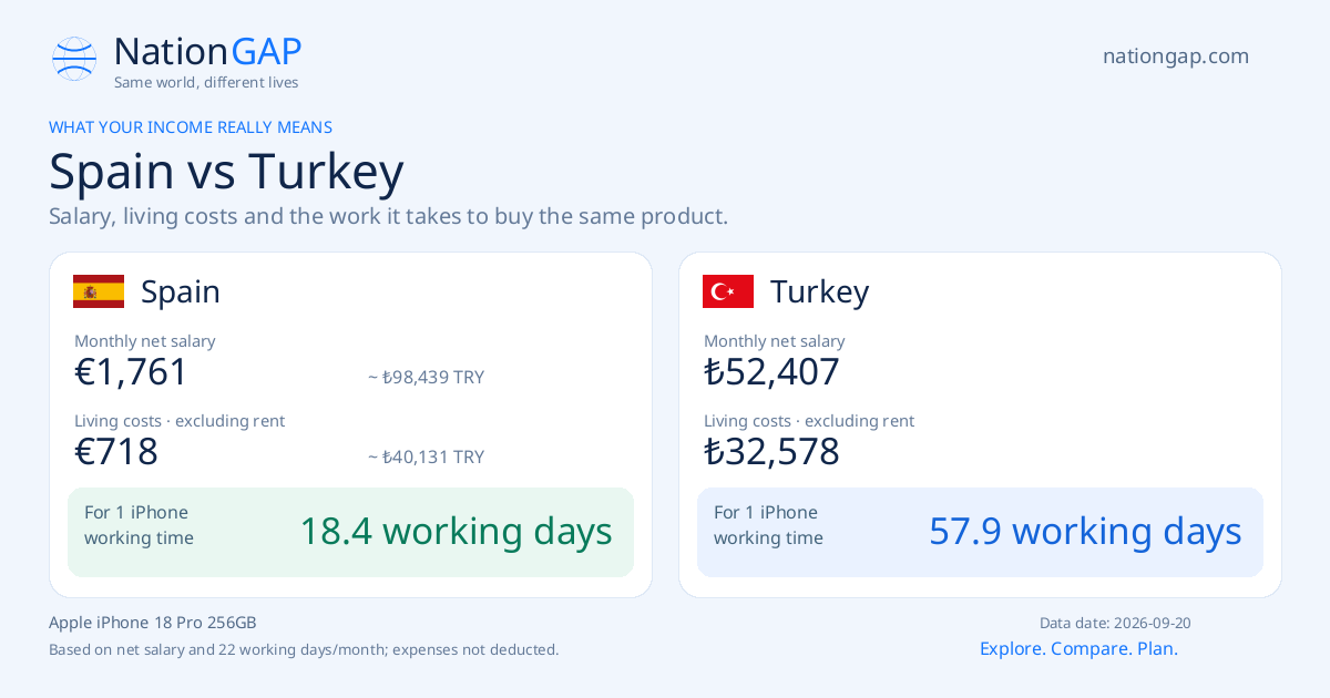 Spain / Turkey · Comparison card