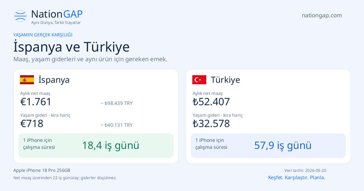 İspanya / Türkiye · Karşılaştırma kartı