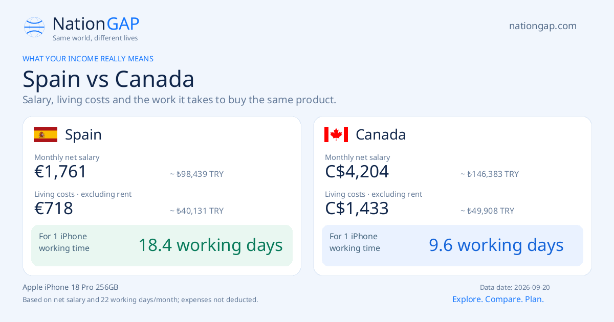 Spain / Canada · Comparison card