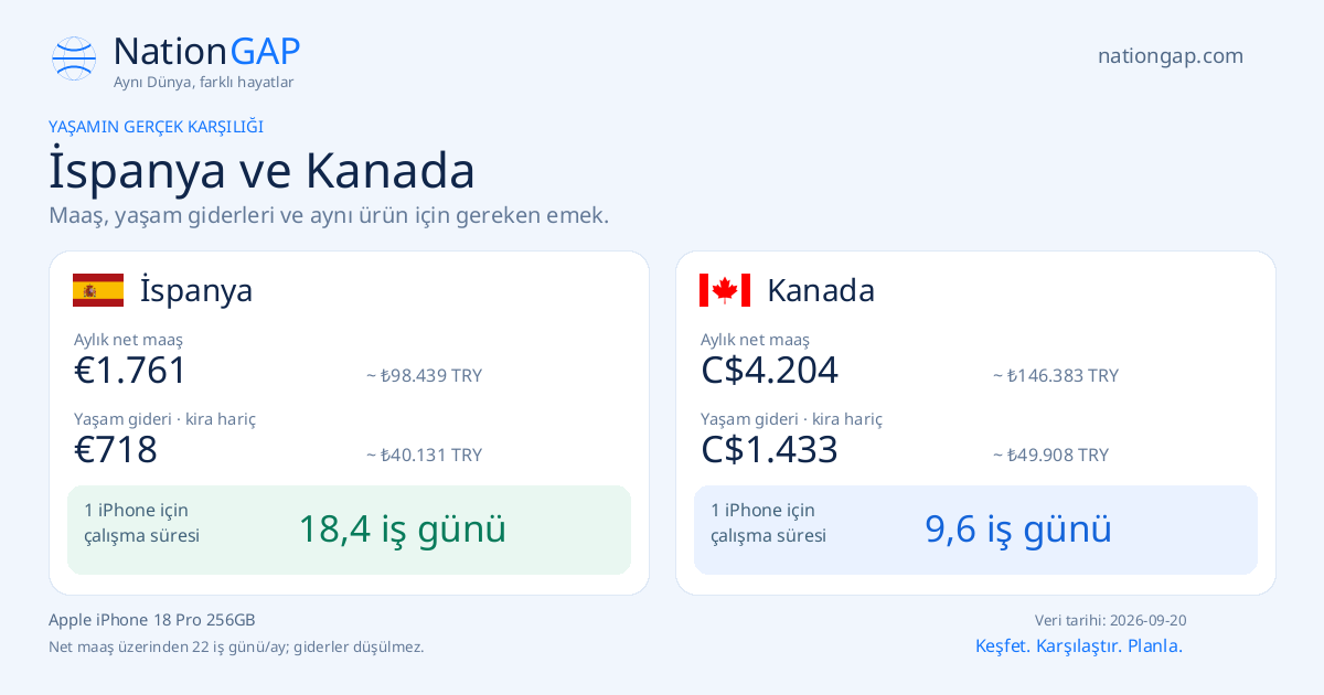 İspanya / Kanada · Karşılaştırma kartı