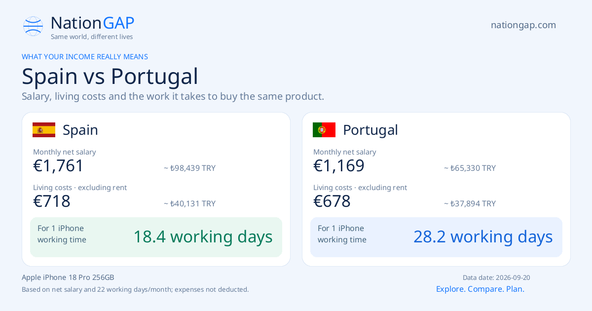 Spain / Portugal · Comparison card
