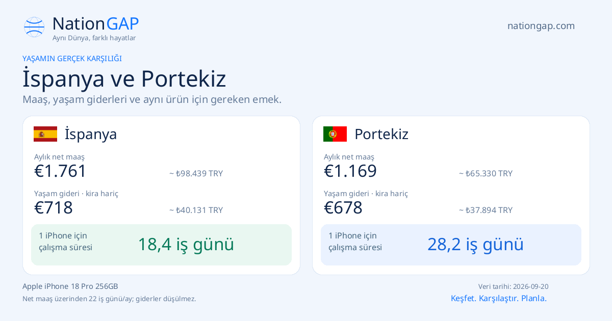 İspanya / Portekiz · Karşılaştırma kartı