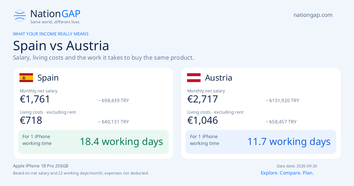 Spain / Austria · Comparison card