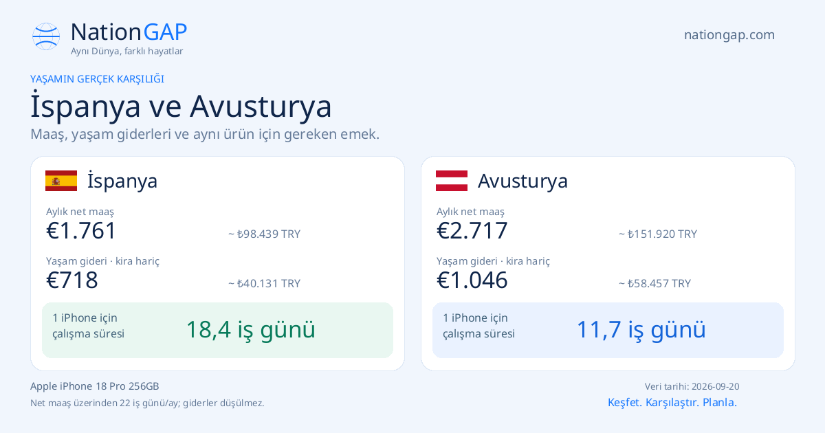 İspanya / Avusturya · Karşılaştırma kartı