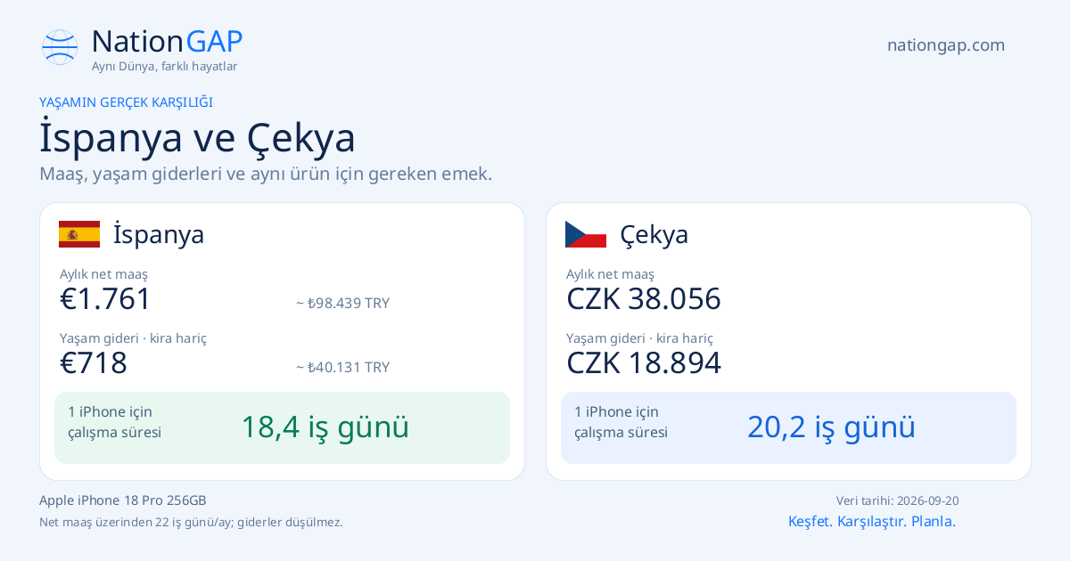 İspanya / Çekya · Karşılaştırma kartı