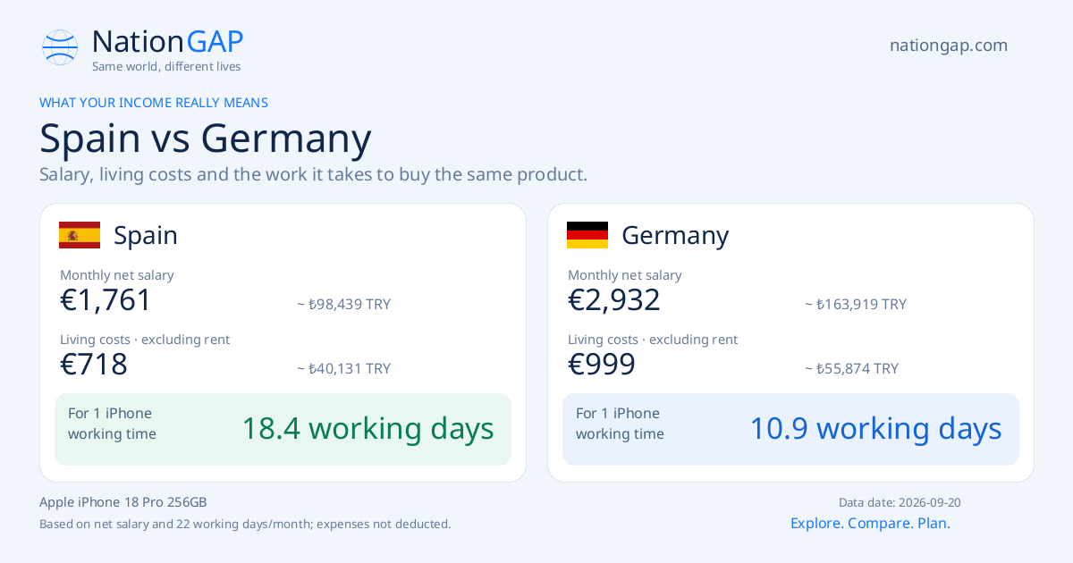 Spain / Germany · Comparison card