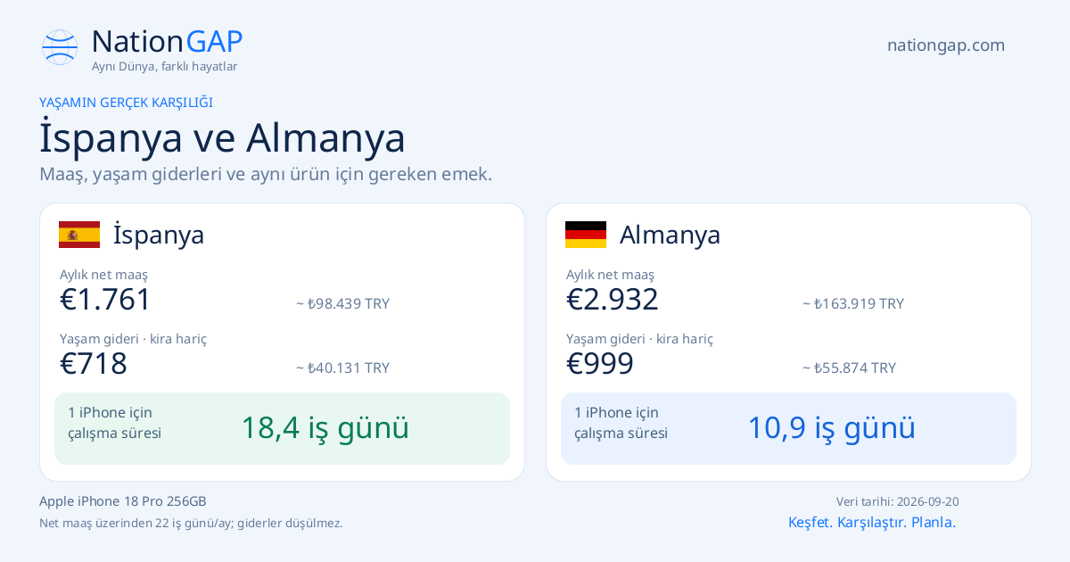 İspanya / Almanya · Karşılaştırma kartı