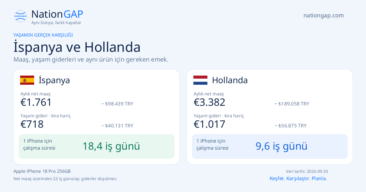 İspanya / Hollanda · Karşılaştırma kartı