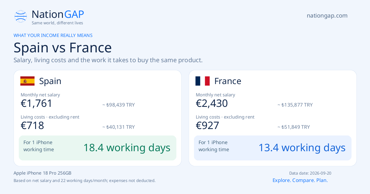 Spain / France · Comparison card