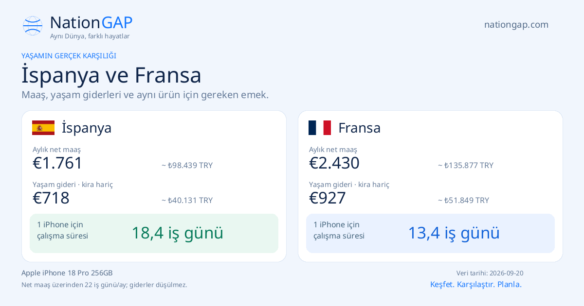 İspanya / Fransa · Karşılaştırma kartı