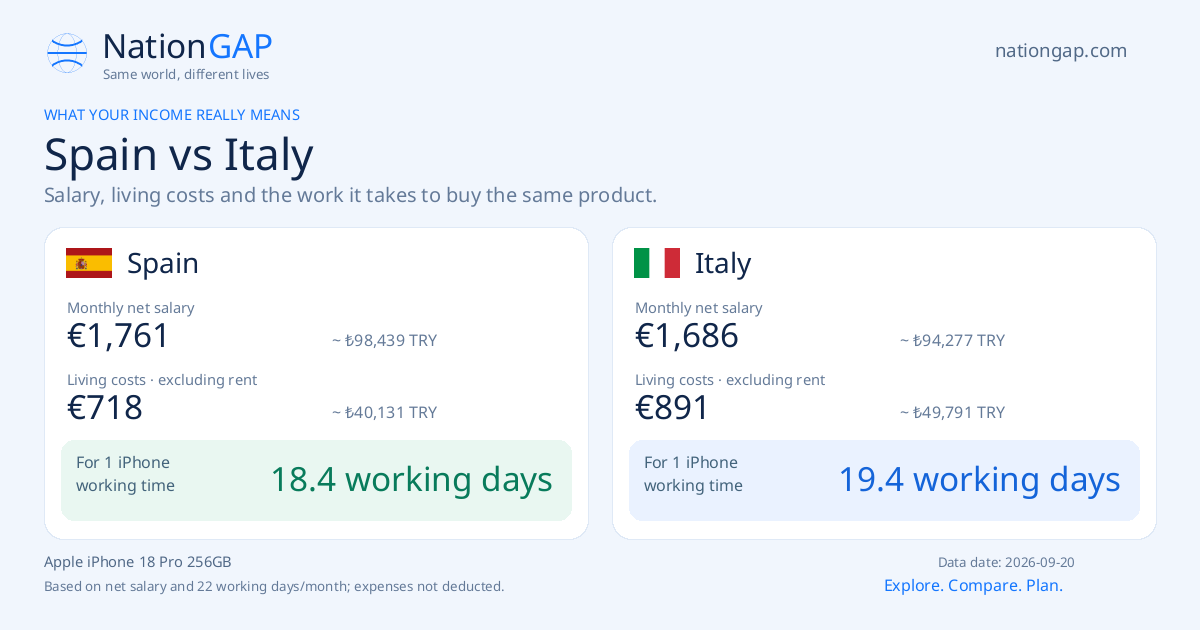Spain / Italy · Comparison card