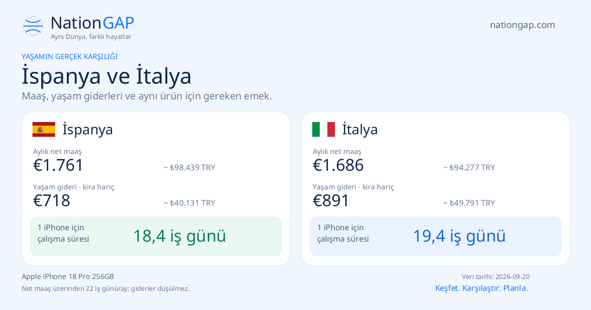 İspanya / İtalya · Karşılaştırma kartı