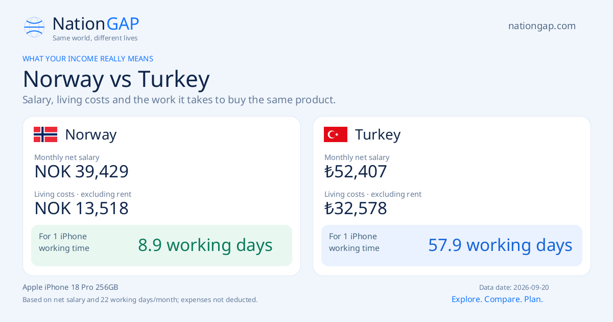Norway / Turkey · Comparison card