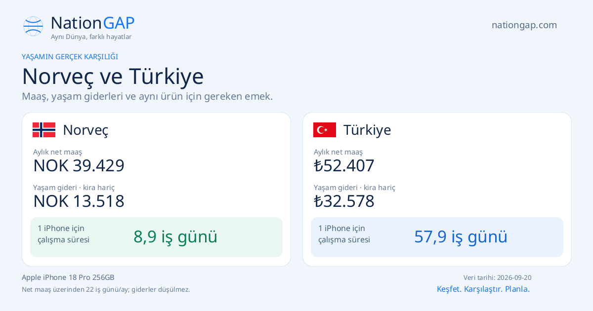 Norveç / Türkiye · Karşılaştırma kartı