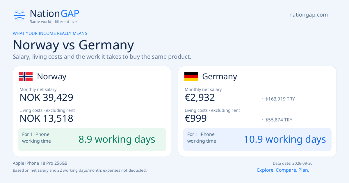 Norway / Germany · Comparison card