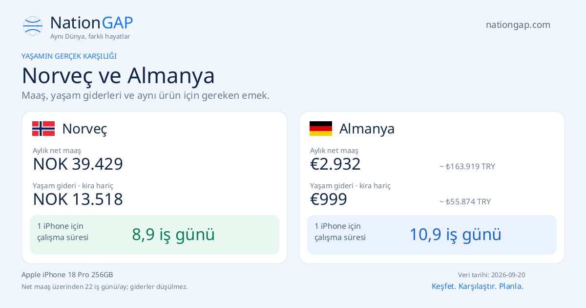 Norveç / Almanya · Karşılaştırma kartı