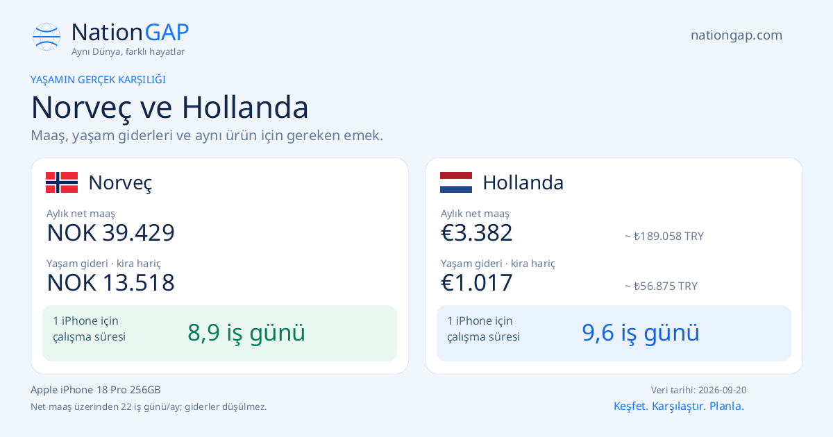 Norveç / Hollanda · Karşılaştırma kartı