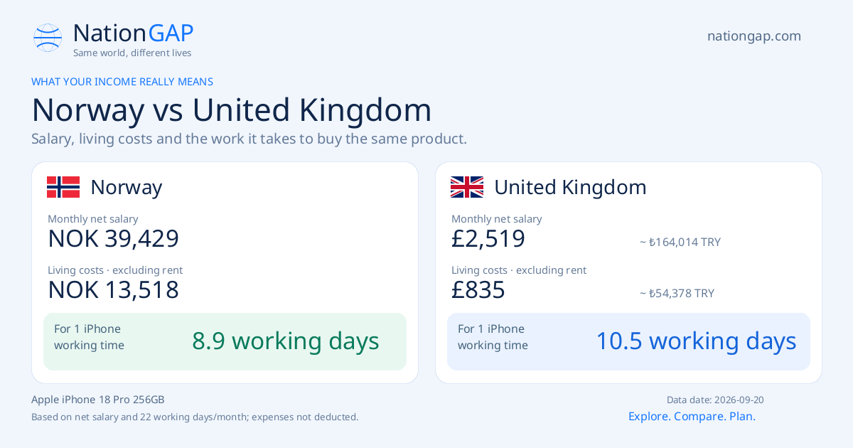 Norway / United Kingdom · Comparison card