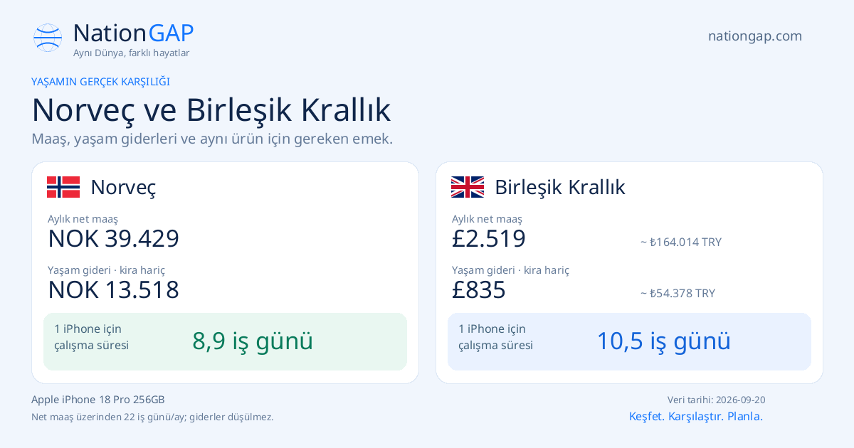 Norveç / Birleşik Krallık · Karşılaştırma kartı