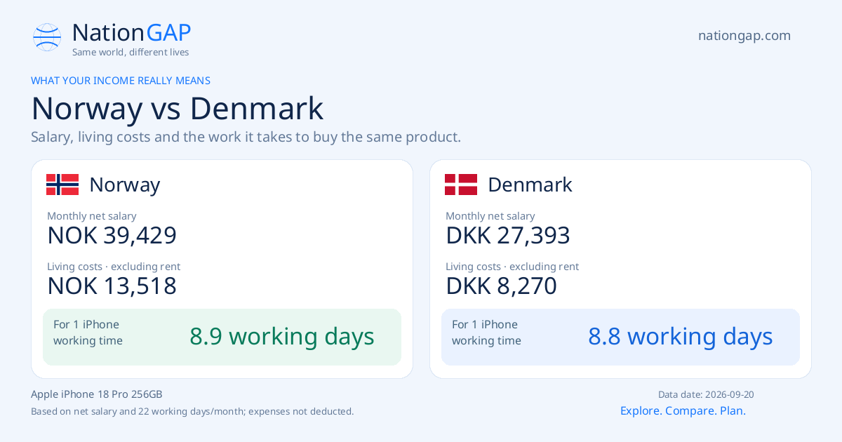 Norway / Denmark · Comparison card
