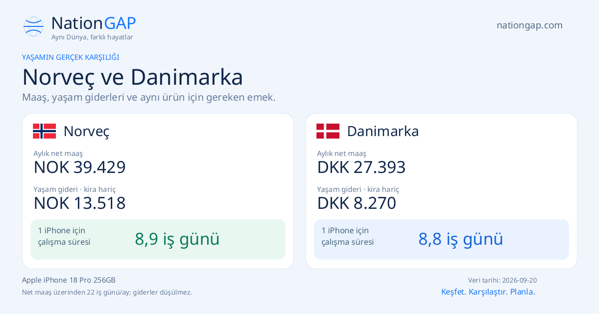 Norveç / Danimarka · Karşılaştırma kartı