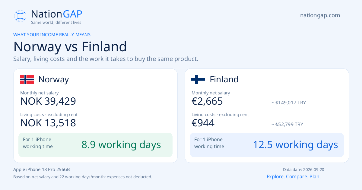 Norway / Finland · Comparison card