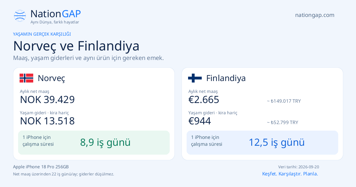 Norveç / Finlandiya · Karşılaştırma kartı