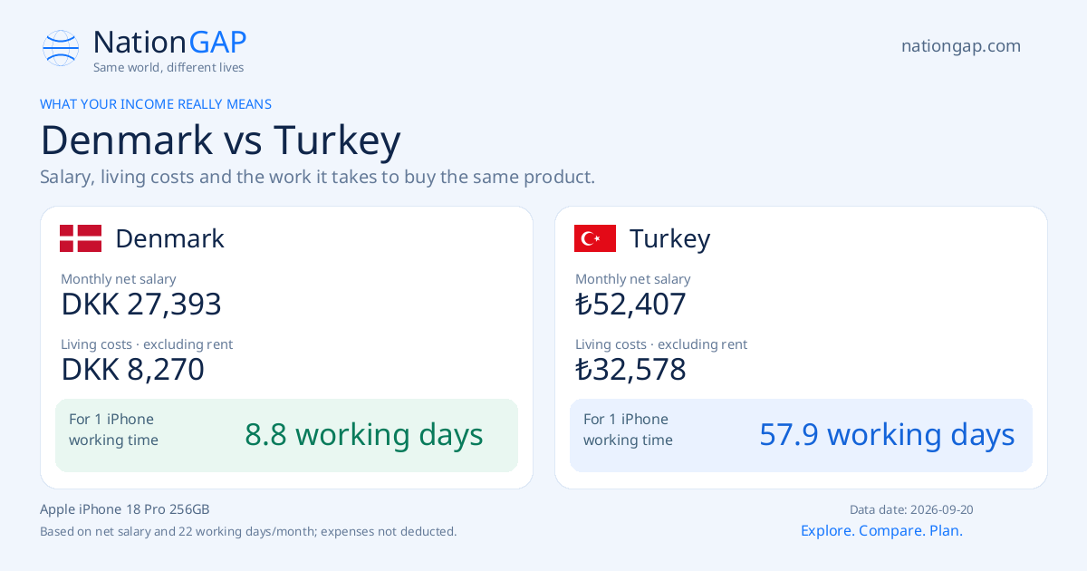 Denmark / Turkey · Comparison card