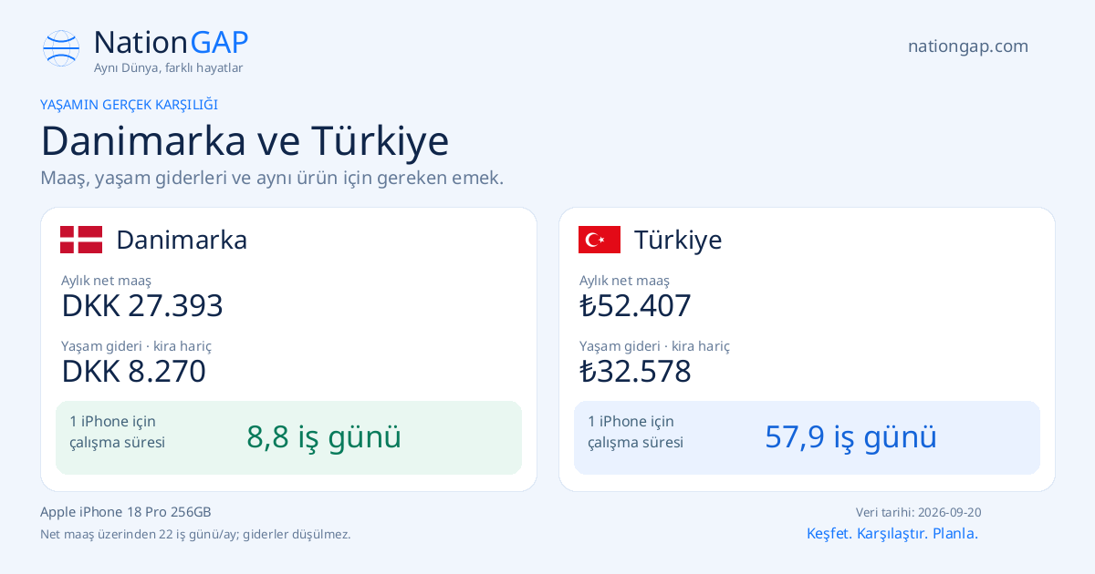 Danimarka / Türkiye · Karşılaştırma kartı