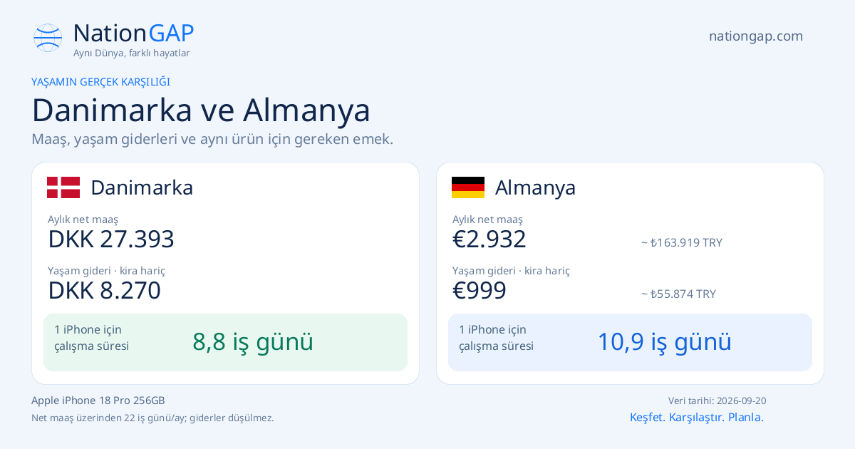 Danimarka / Almanya · Karşılaştırma kartı