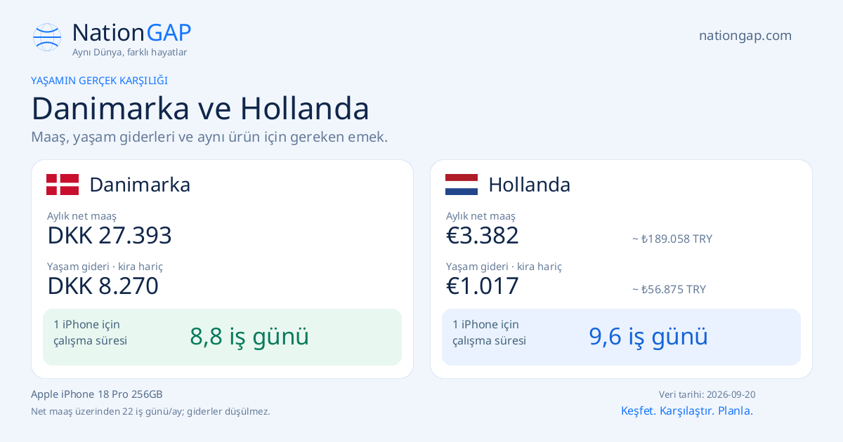 Danimarka / Hollanda · Karşılaştırma kartı
