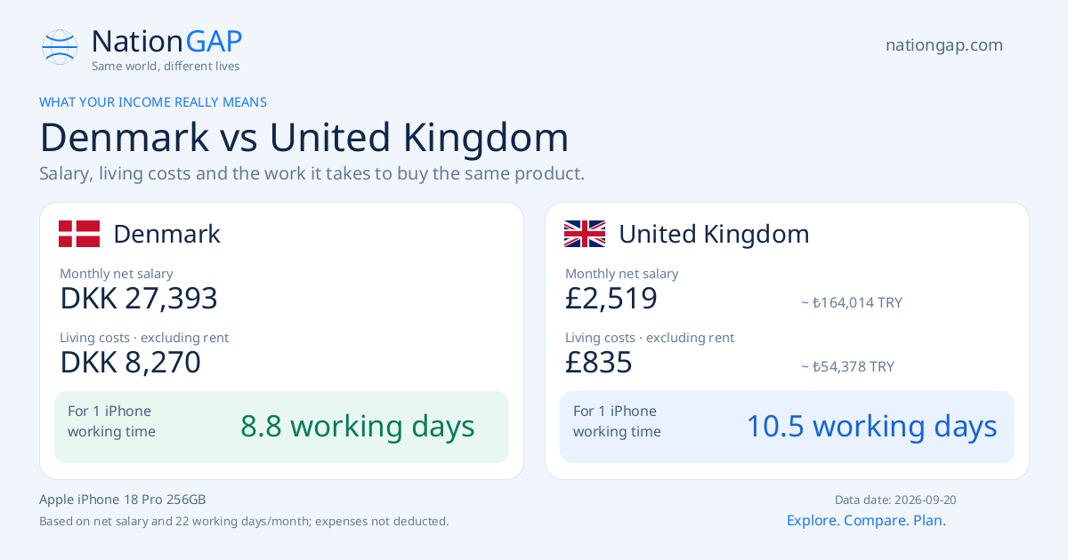 Denmark / United Kingdom · Comparison card
