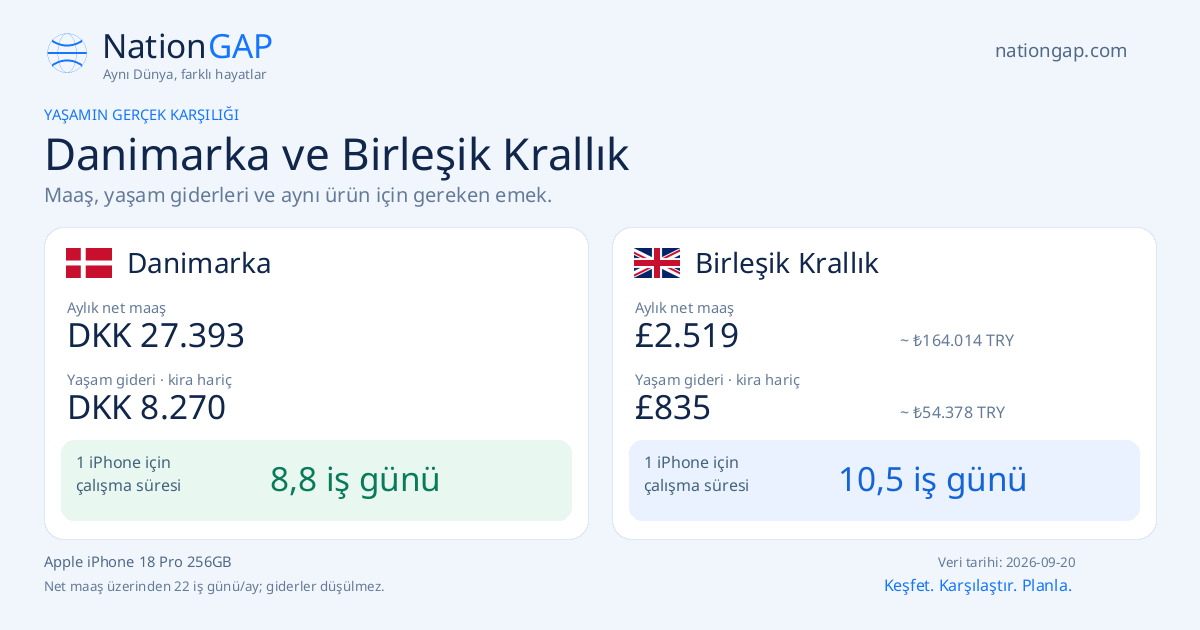 Danimarka / Birleşik Krallık · Karşılaştırma kartı