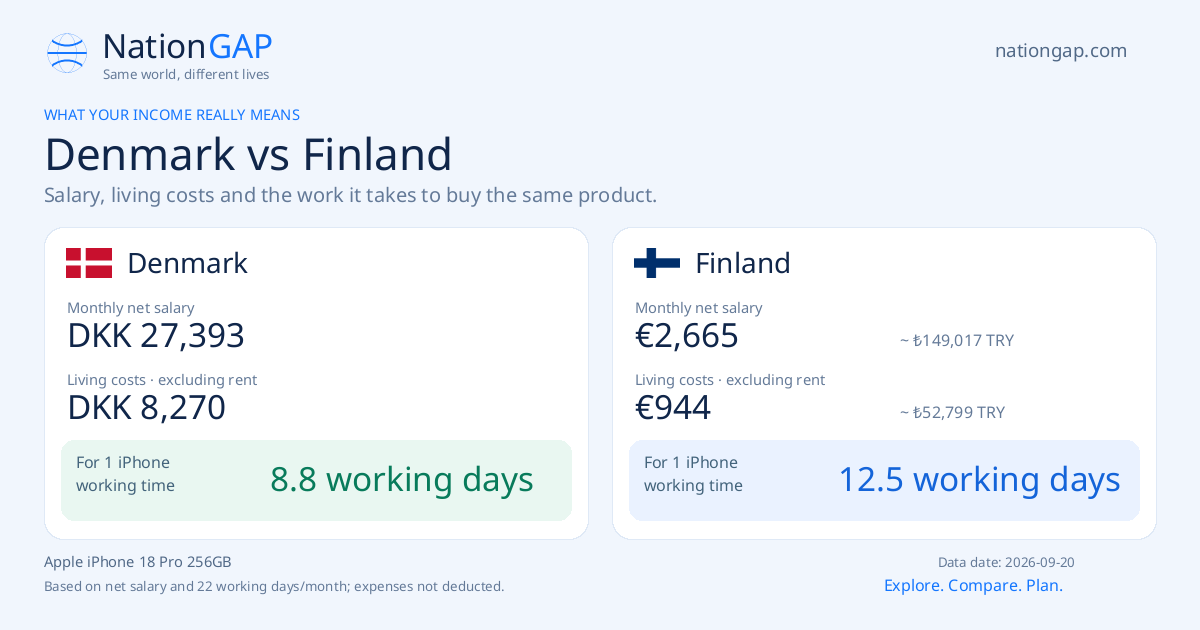 Denmark / Finland · Comparison card