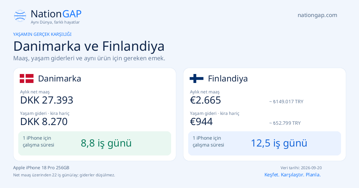 Danimarka / Finlandiya · Karşılaştırma kartı