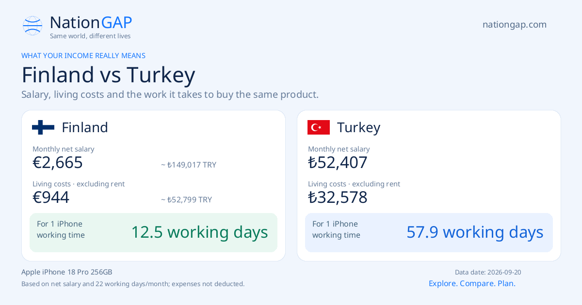 Finland / Turkey · Comparison card