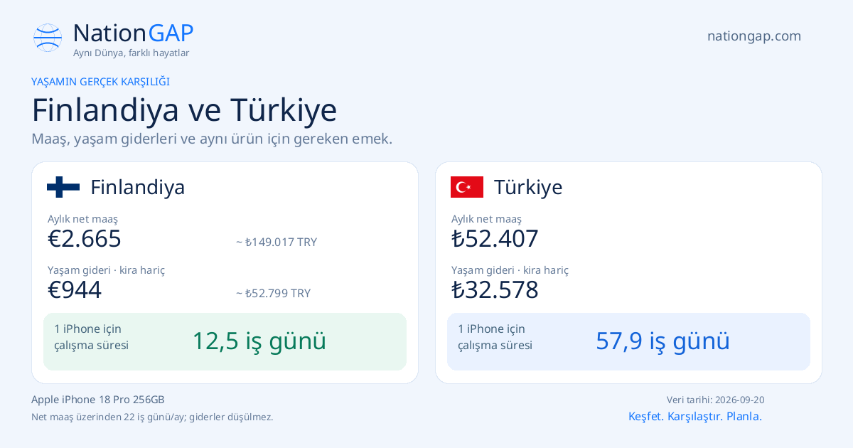 Finlandiya / Türkiye · Karşılaştırma kartı